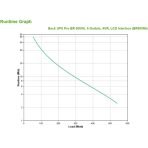 APC BR900MI Back-UPS 900VA Uninterruptible Power Supply UPS with AVR and LCD Display for Home and Office Power Protection - Image 4